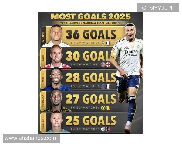 2025年全球足球现役球星实力排名前十榜单分析