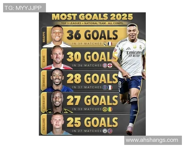 2025年最新全球足球球星等级排行榜揭晓顶级球员风采一览