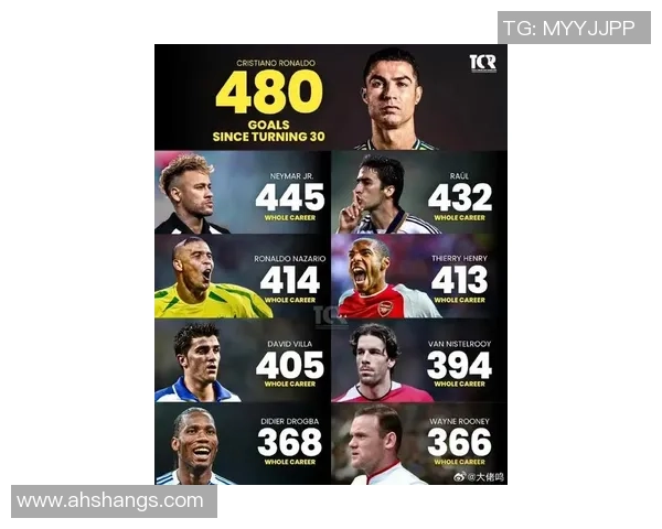 C罗领衔全球足球球星速度排名榜前十名详细解析 C罗领衔全球足球球星速度排名榜前十名详细解析