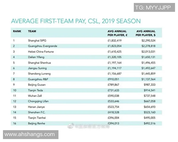 从年薪代言到奖金揭秘当代足球球星收入构成全解析